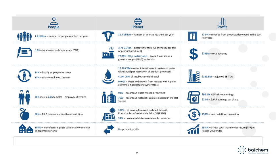 Balchem Investor Presentation slide image #21