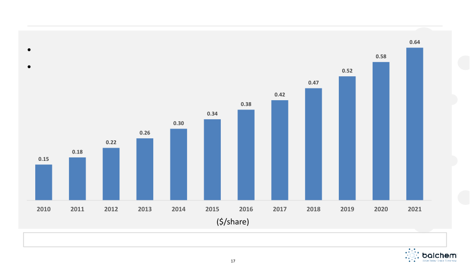 Balchem Investor Presentation slide image #18