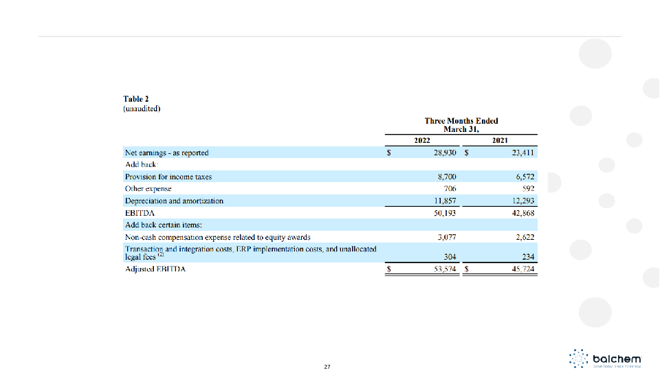 Balchem Investor Presentation slide image #28