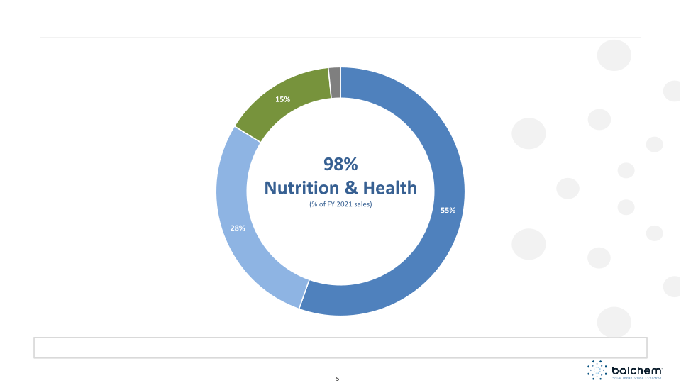 Balchem Investor Presentation slide image #6