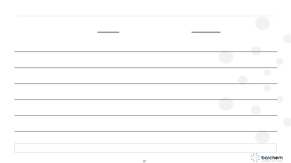 Balchem Investor Presentation slide image #16