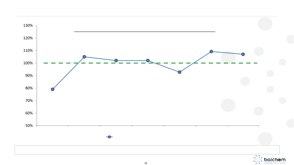 Balchem Investor Presentation slide image #17