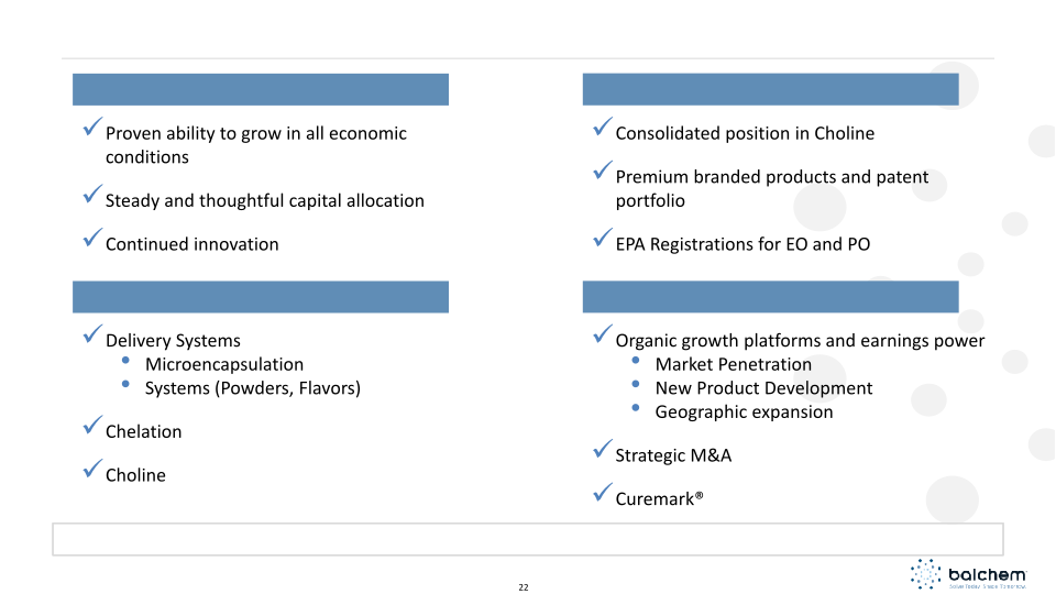 Balchem Investor Presentation slide image #23