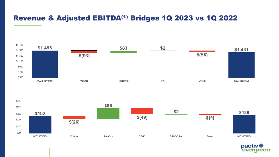 1Q 2023 Investor Presentation slide image #25