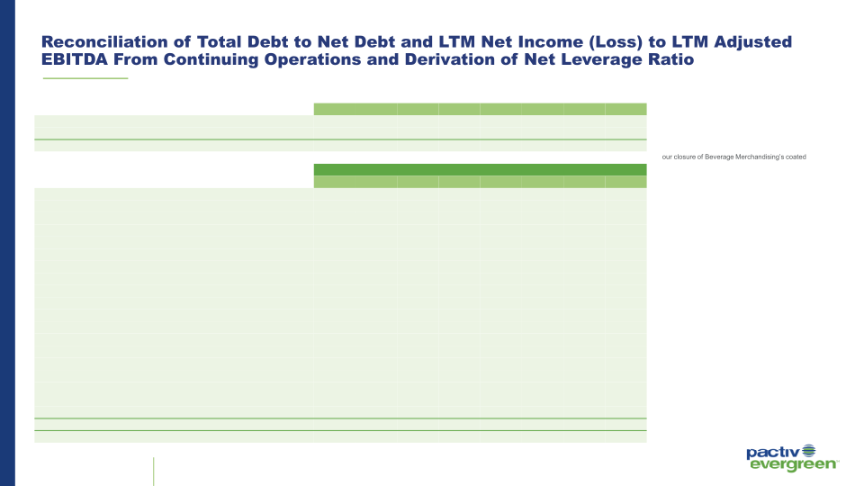 1Q 2023 Investor Presentation slide image #29