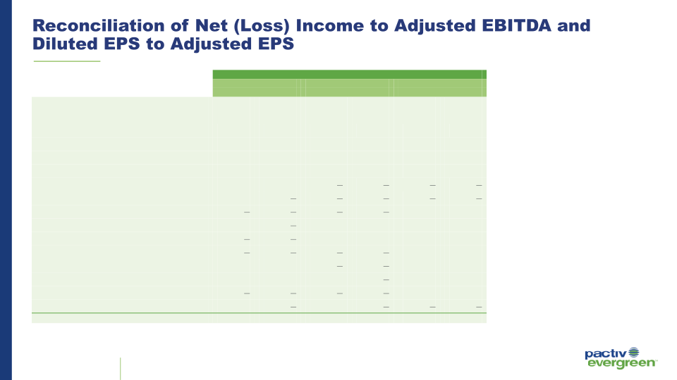 1Q 2023 Investor Presentation slide image #28