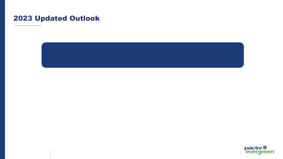 1Q 2023 Investor Presentation slide image #9