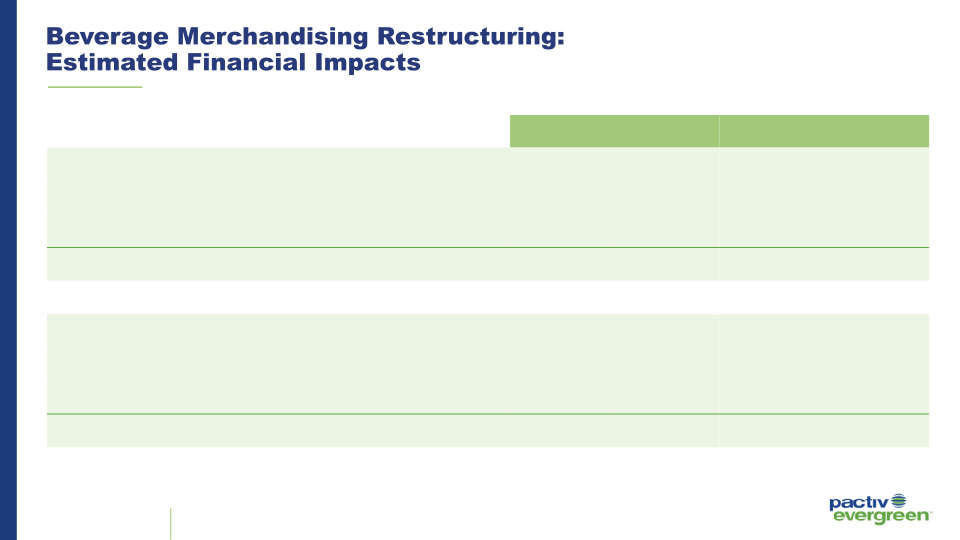 1Q 2023 Investor Presentation slide image #27