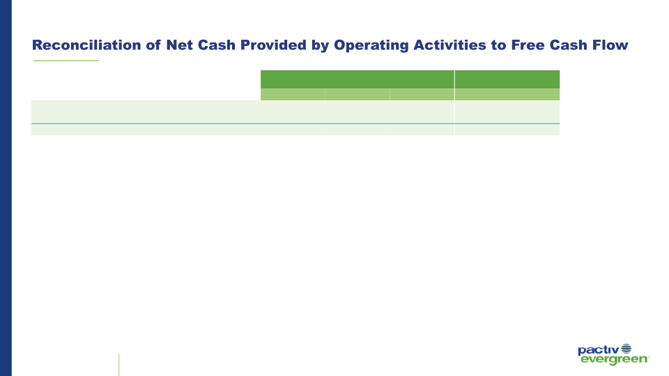 1Q 2023 Investor Presentation slide image #30