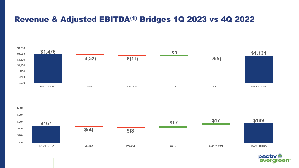 1Q 2023 Investor Presentation slide image #26