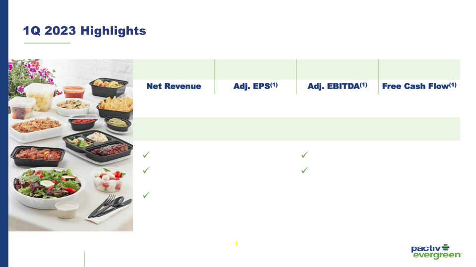 1Q 2023 Investor Presentation slide image #7