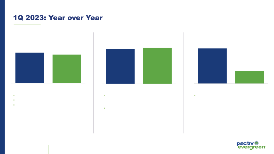 1Q 2023 Investor Presentation slide image #11