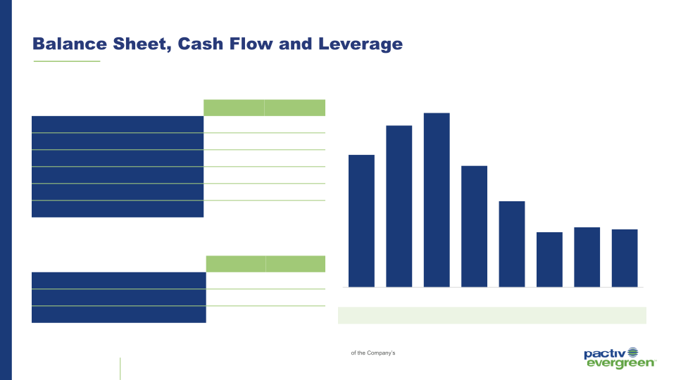 1Q 2023 Investor Presentation slide image #16