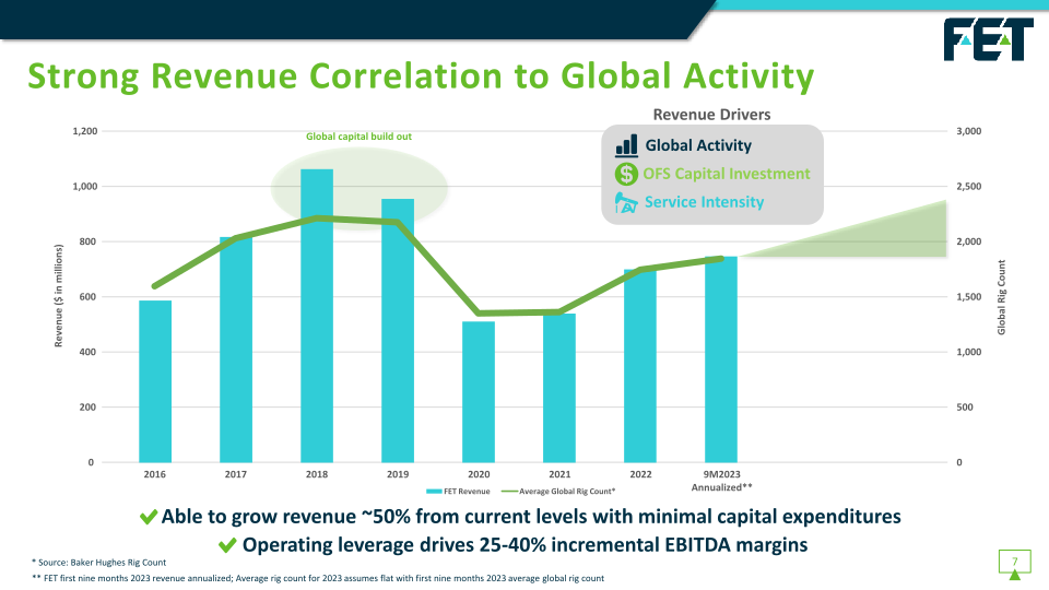 Fet Investor Presentation slide image #9