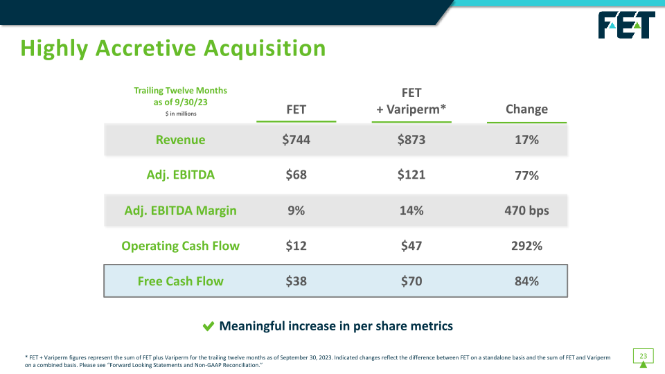 Fet Investor Presentation slide image #25