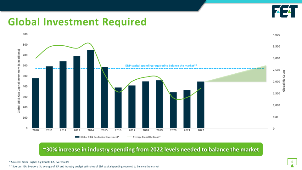 Fet Investor Presentation slide image #8