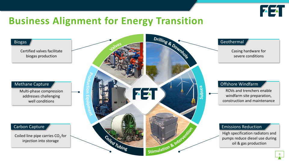 Fet Investor Presentation slide image #10