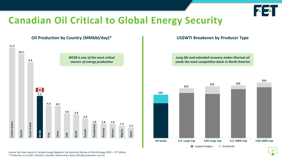 Fet Investor Presentation slide image #32