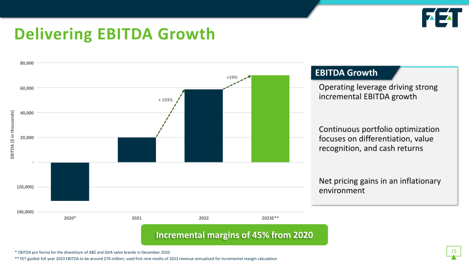 Fet Investor Presentation slide image #17