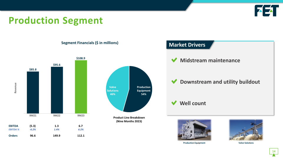 Fet Investor Presentation slide image #16