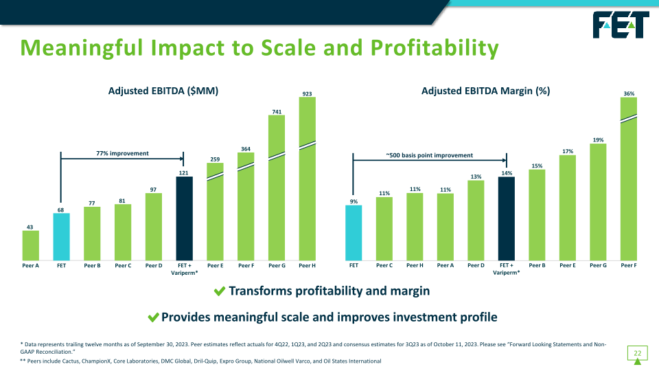 Fet Investor Presentation slide image #24