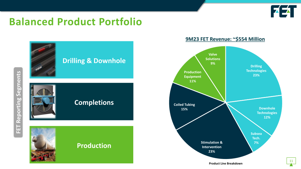 Fet Investor Presentation slide image #13