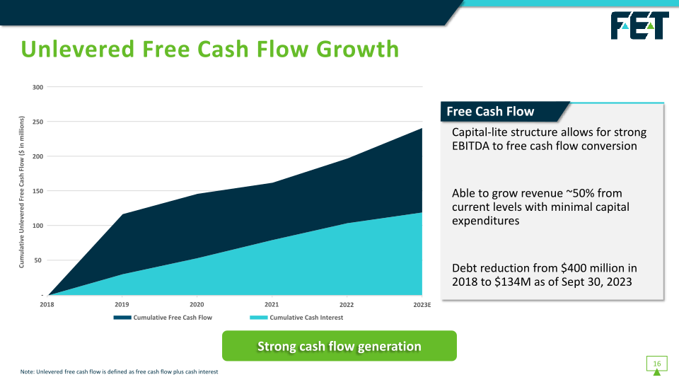 Fet Investor Presentation slide image #18