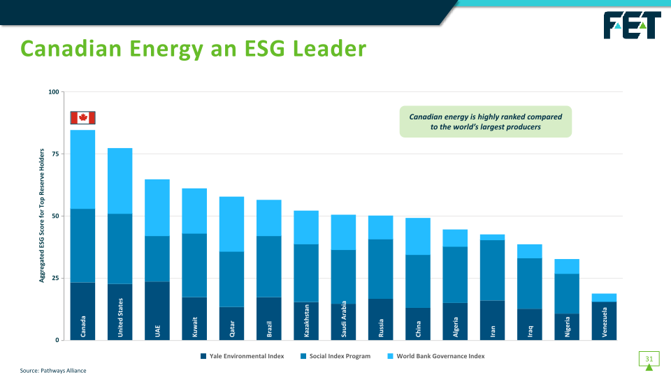 Fet Investor Presentation slide image #33