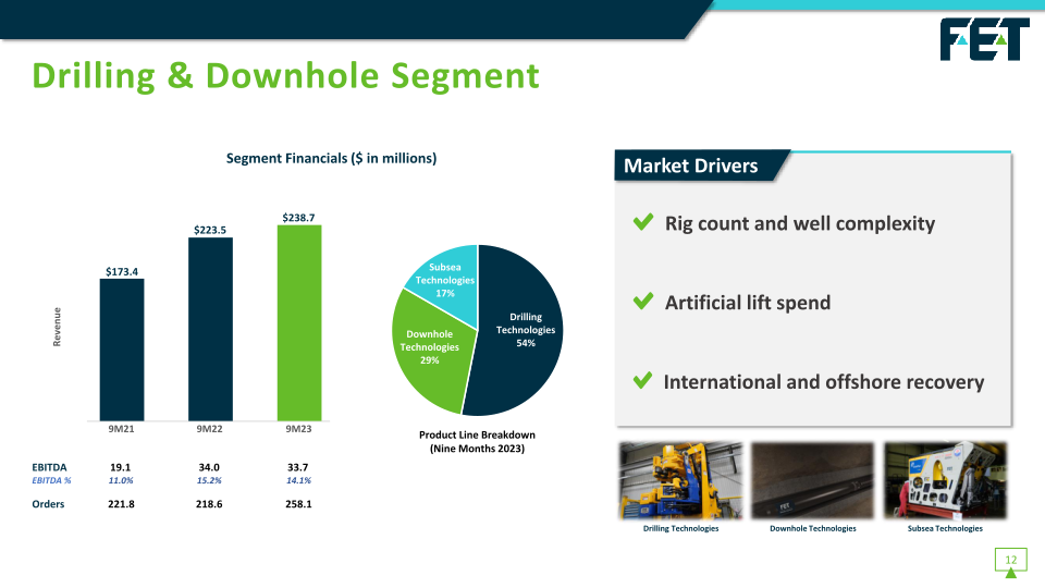 Fet Investor Presentation slide image #14