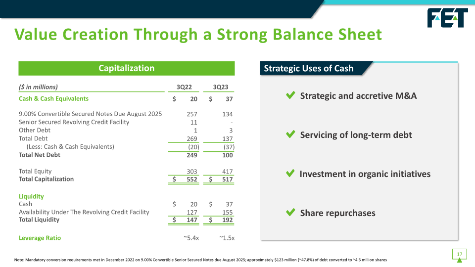 Fet Investor Presentation slide image #19