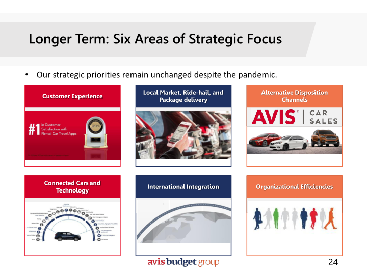 Avis Investor Presentation slide image #25