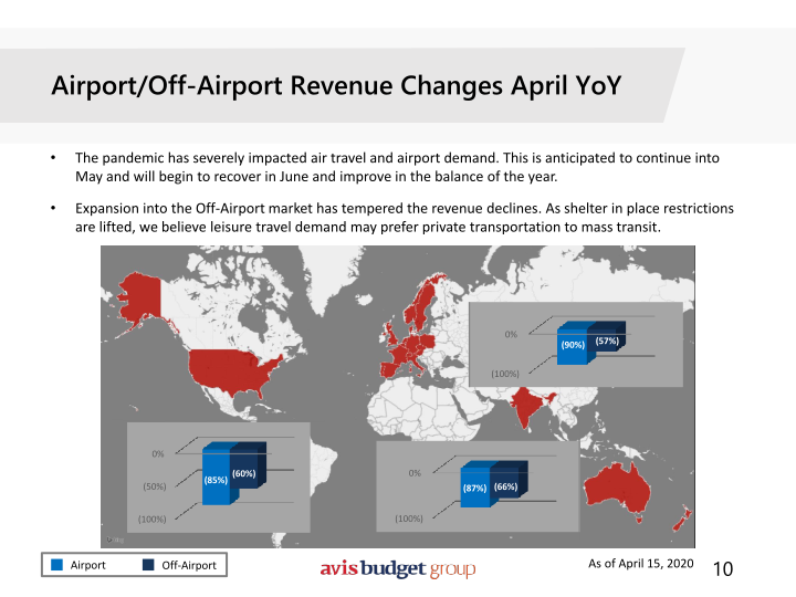 Avis Investor Presentation slide image #11