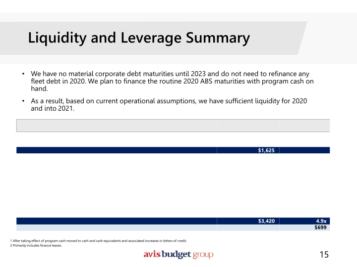 Avis Investor Presentation slide image #16