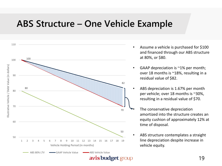 Avis Investor Presentation slide image #20