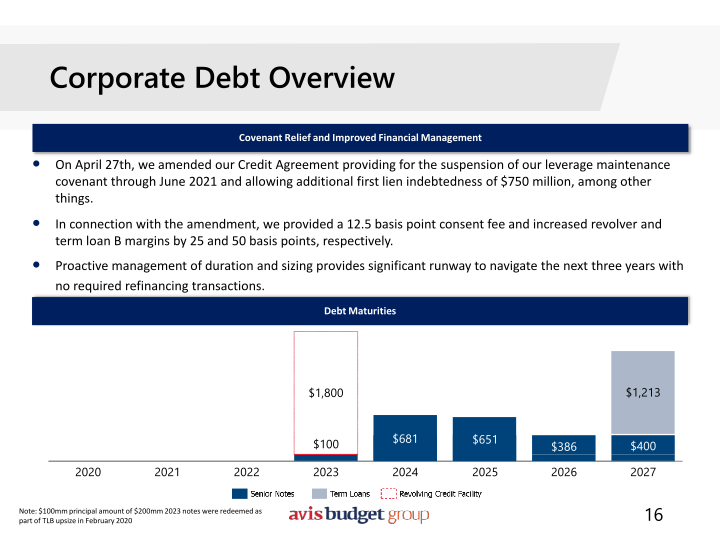 Avis Investor Presentation slide image #17