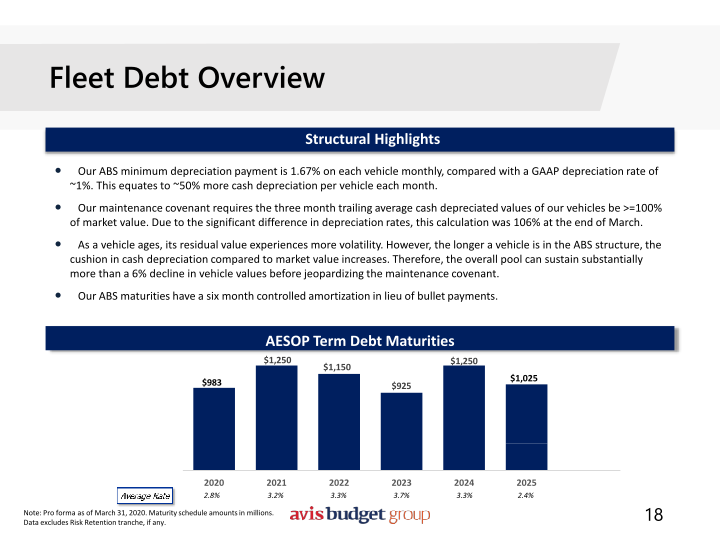 Avis Investor Presentation slide image #19