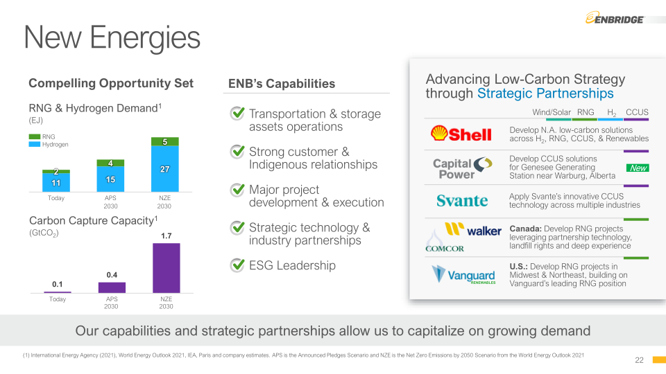 Enbridge 2021 Investor Day slide image #23