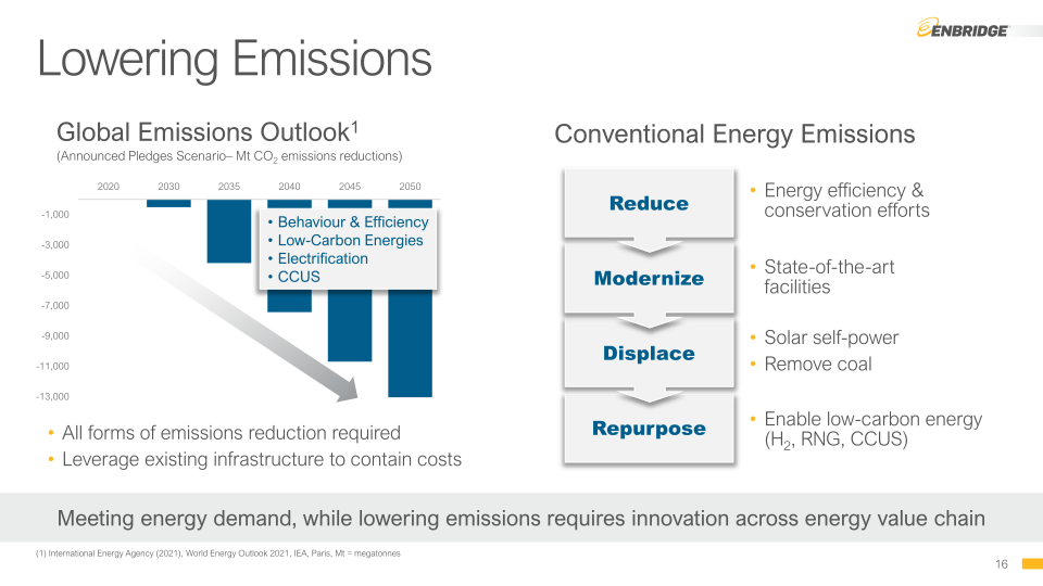 Enbridge 2021 Investor Day slide image #17