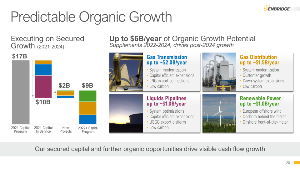 Enbridge 2021 Investor Day slide image