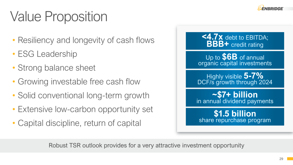 Enbridge 2021 Investor Day slide image #30