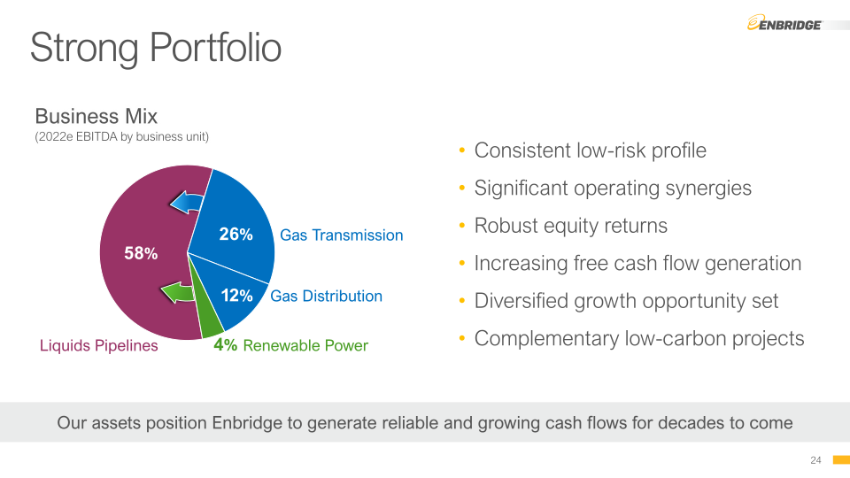 Enbridge 2021 Investor Day slide image #25