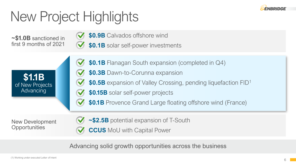 Enbridge 2021 Investor Day slide image #7