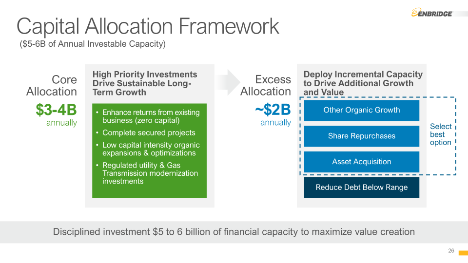 Enbridge 2021 Investor Day slide image #27