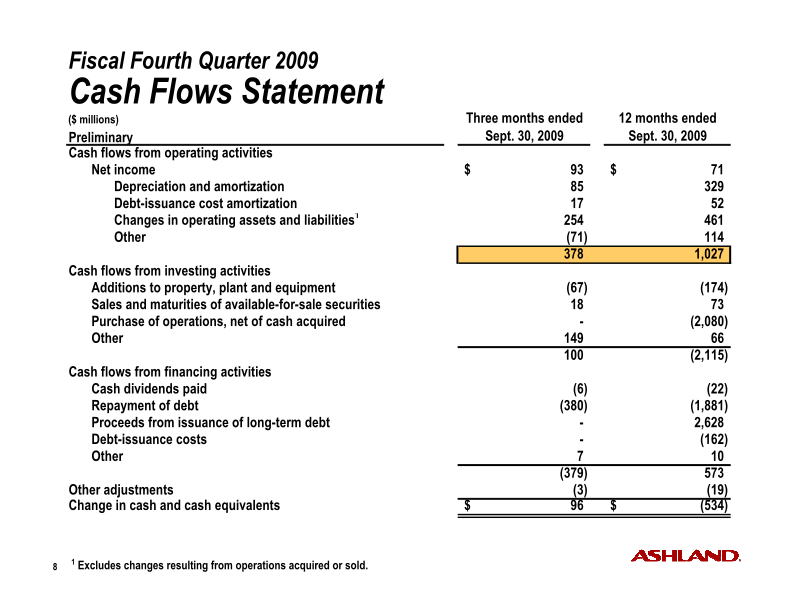 Fourth-Quarter Fiscal 2009 Earnings slide image #9