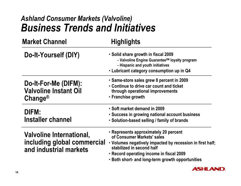 Fourth-Quarter Fiscal 2009 Earnings slide image #15