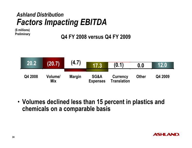 Fourth-Quarter Fiscal 2009 Earnings slide image #25