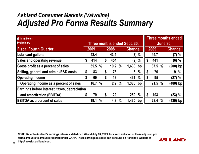 Fourth-Quarter Fiscal 2009 Earnings slide image #13