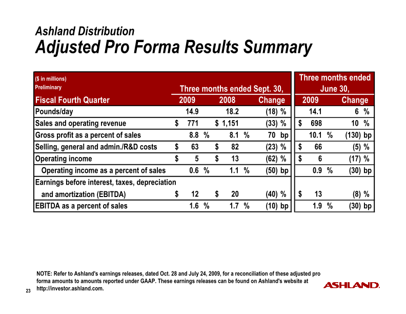 Fourth-Quarter Fiscal 2009 Earnings slide image #24