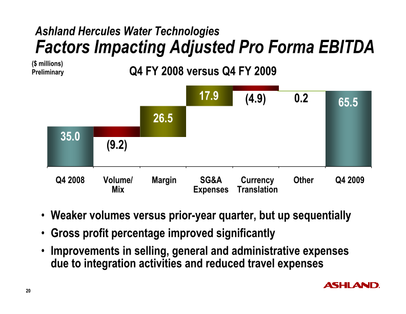 Fourth-Quarter Fiscal 2009 Earnings slide image #21