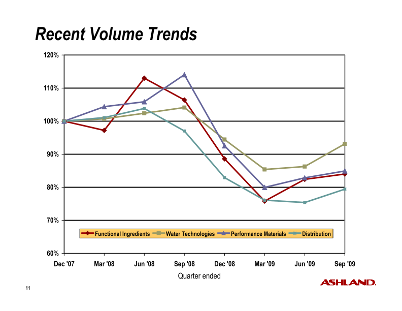 Fourth-Quarter Fiscal 2009 Earnings slide image #12